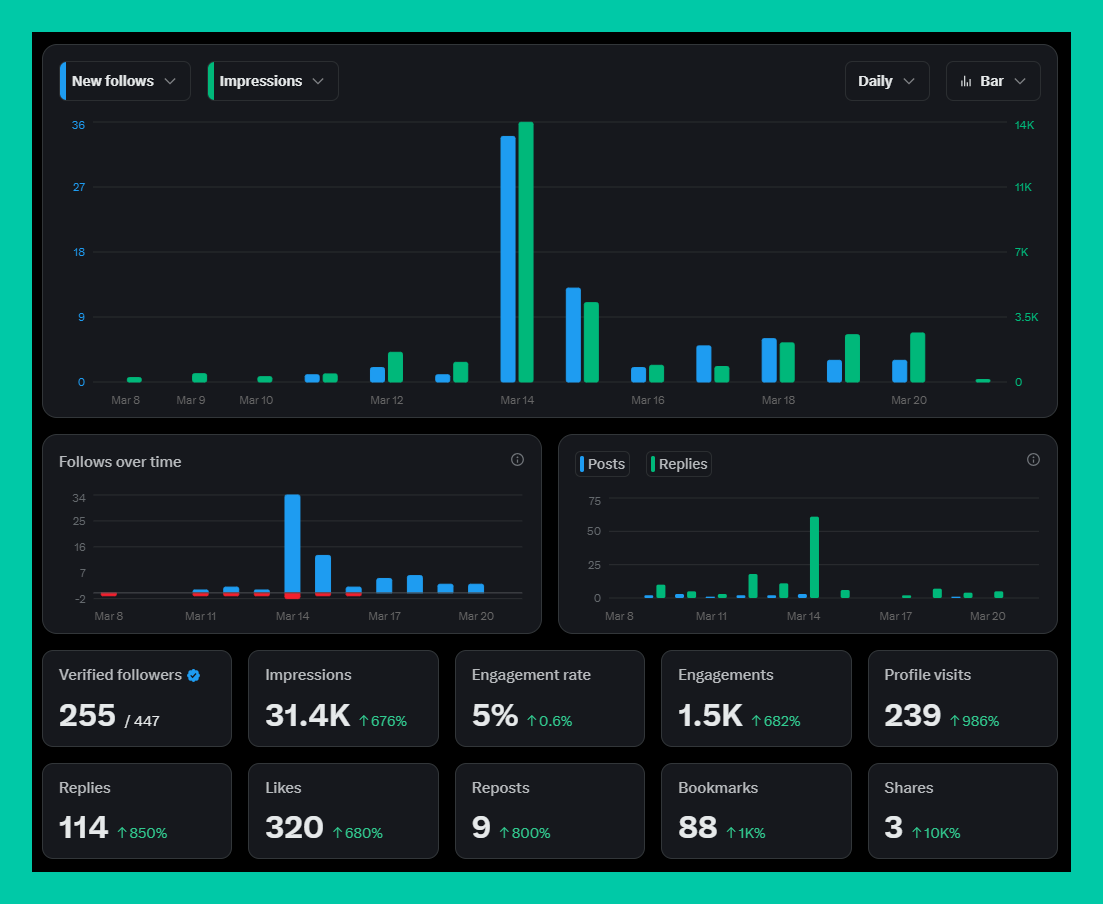 CrossPostingPal Dashboard